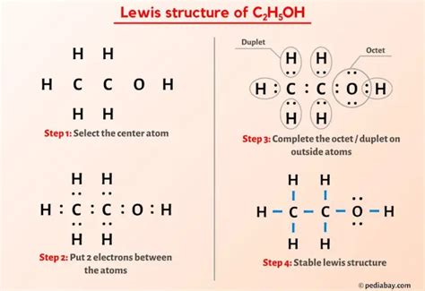 lewis dot structure of ethanol